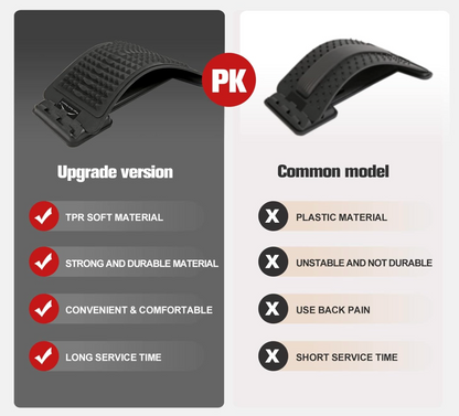 Premium Stretcher & Pain Reliever For Neck and Back